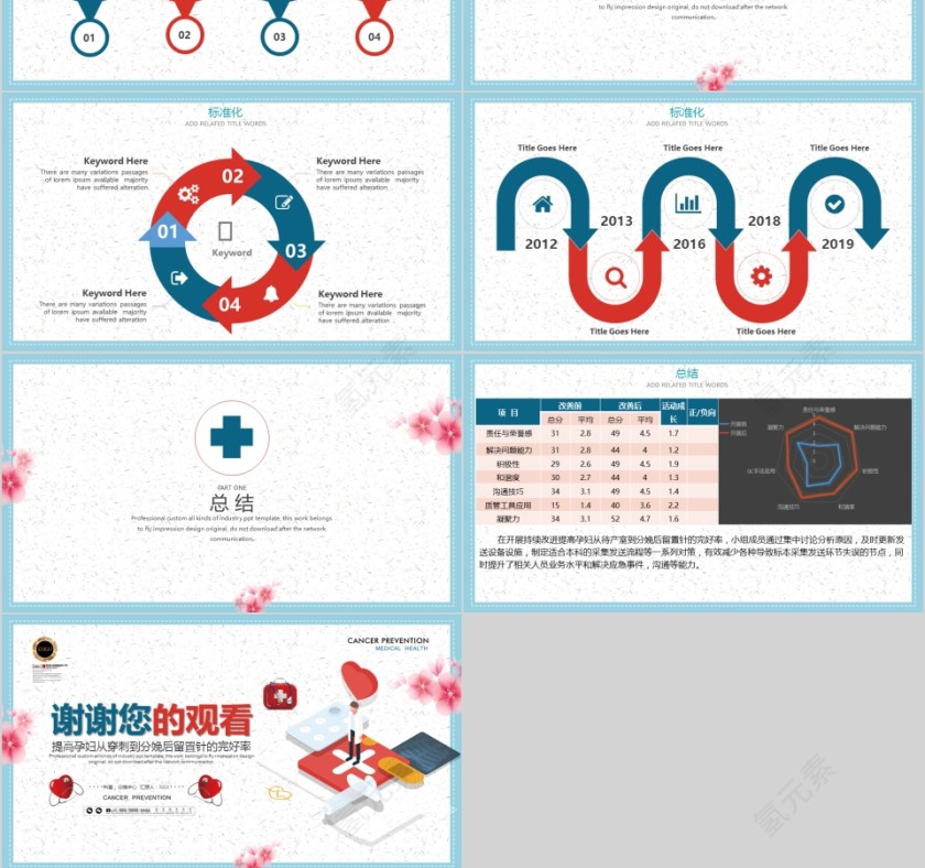 品管圈医疗QC第6张
