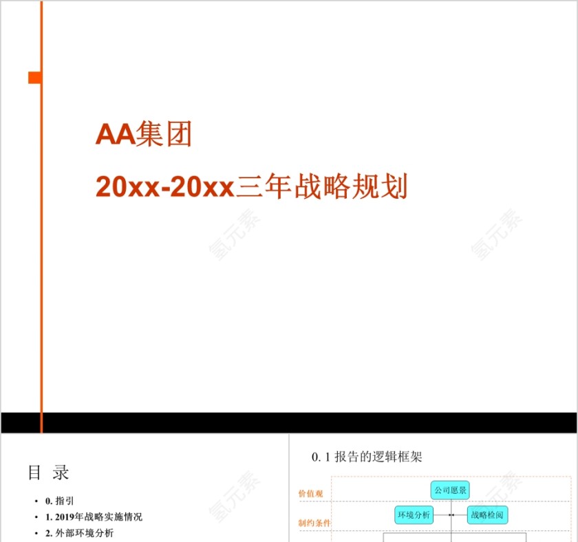 房地产发展战略规划ppt第1张