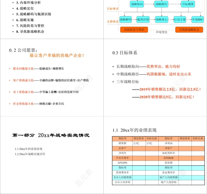 房地产发展战略规划ppt第2张