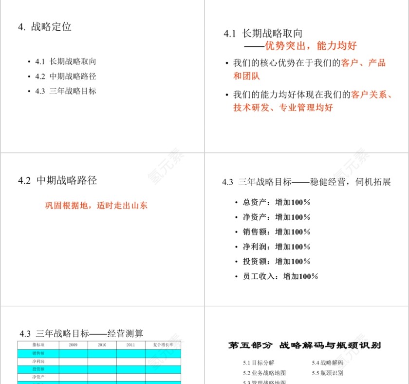 房地产发展战略规划ppt第5张