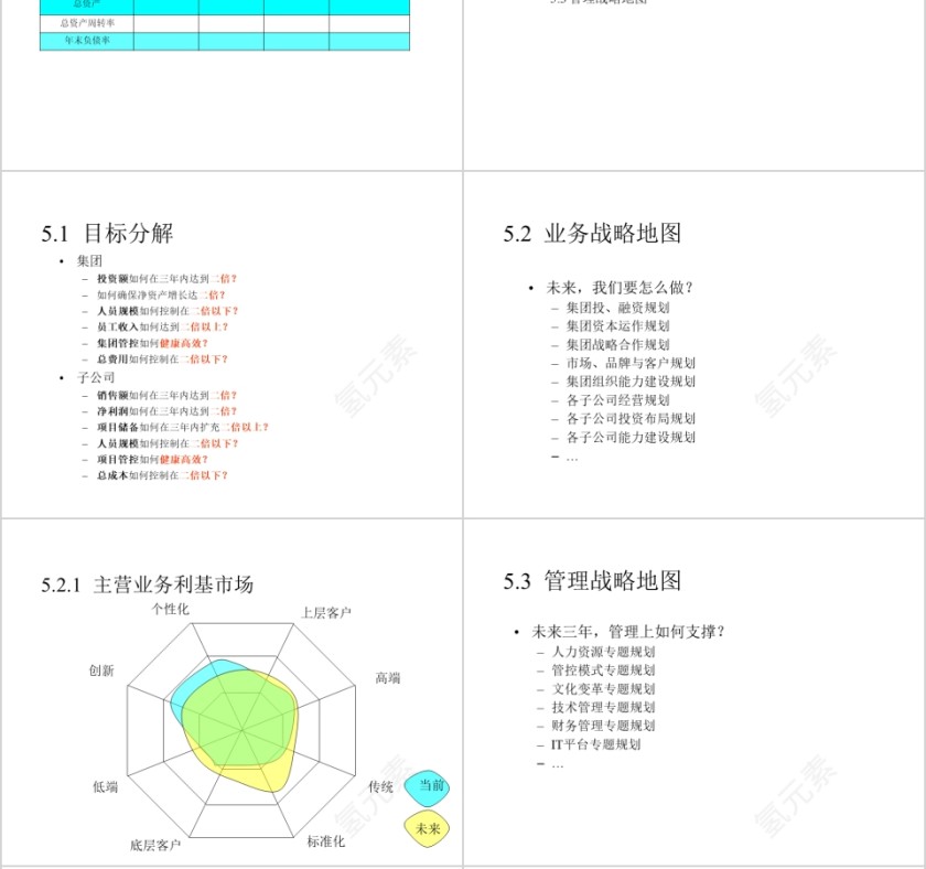 房地产发展战略规划ppt第6张