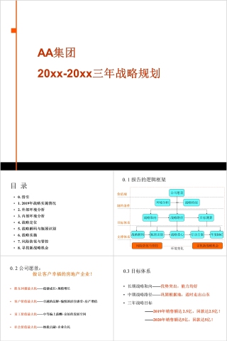 房地产发展战略规划ppt