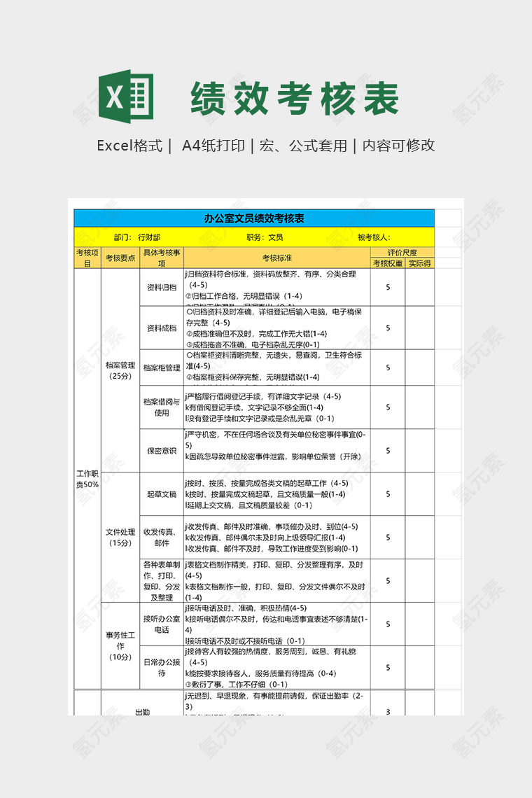 办公室文员绩效考核表模版