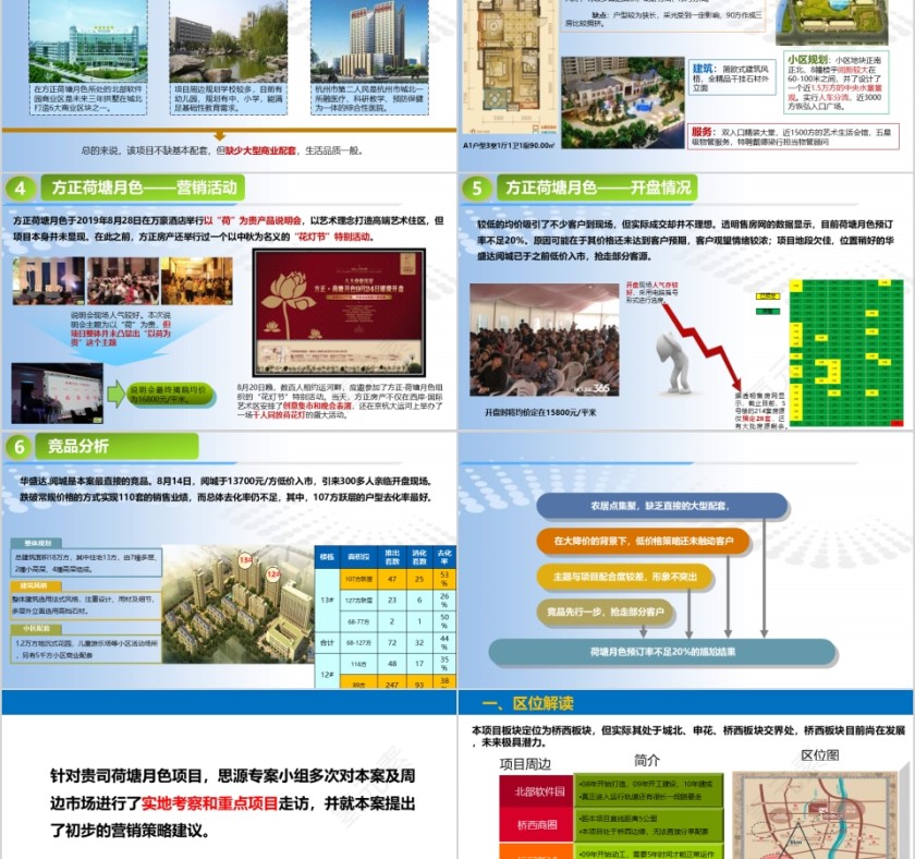 房地产营销建议报ppt告第2张