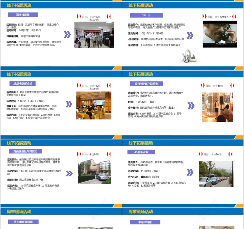 房地产营销建议报ppt告第7张