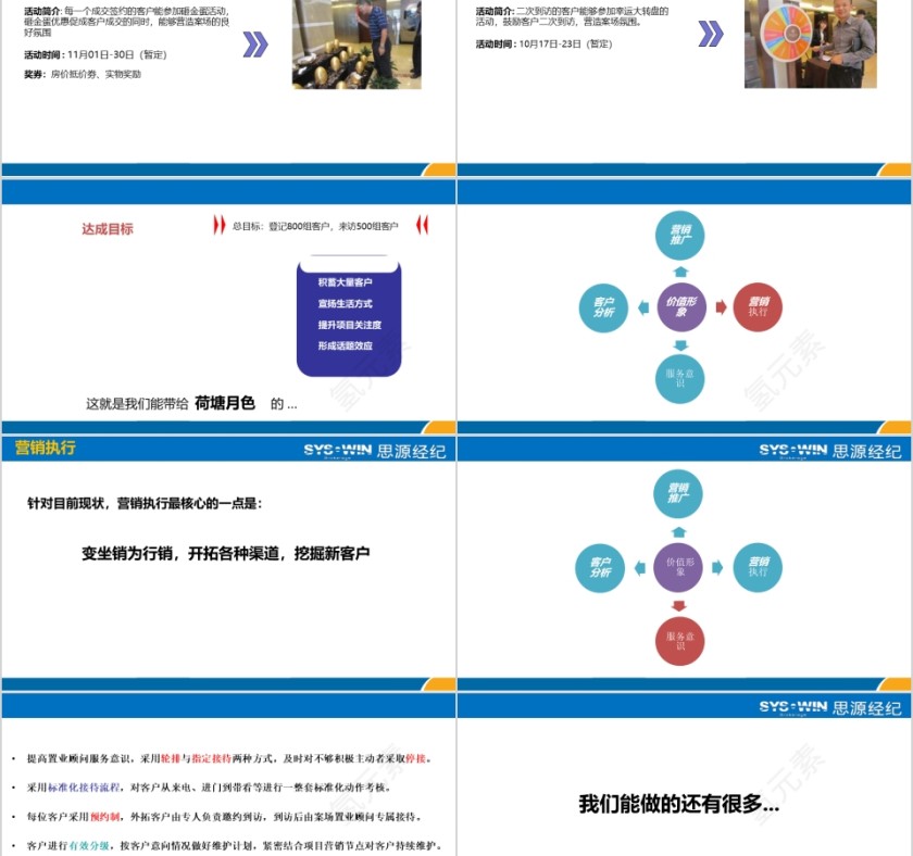 房地产营销建议报ppt告第8张