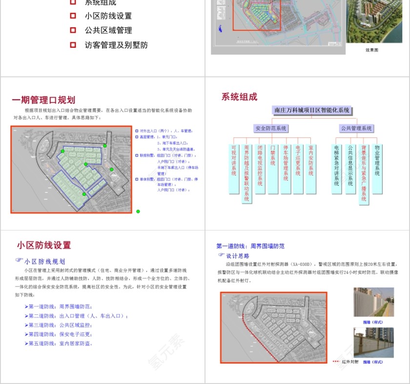 房地产智能化系统规划思路PPT第2张