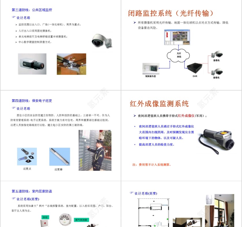 房地产智能化系统规划思路PPT第5张