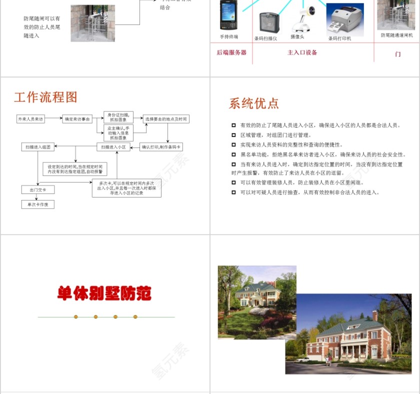 房地产智能化系统规划思路PPT第8张