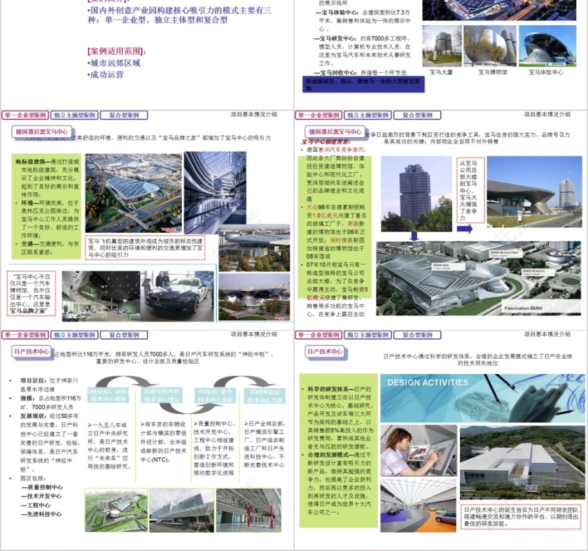 房地产产业园发展模式PPT第2张