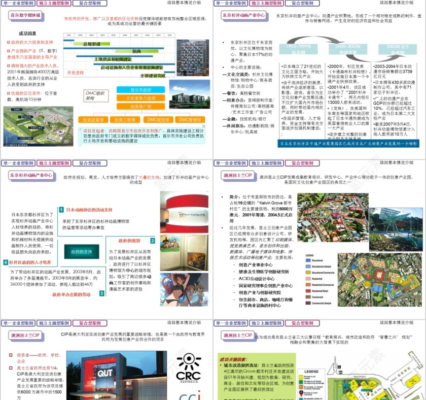 房地产产业园发展模式PPT第3张