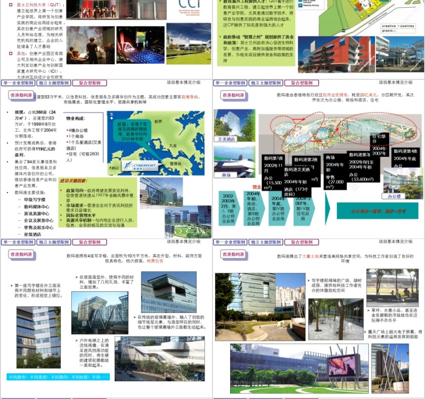房地产产业园发展模式PPT第4张