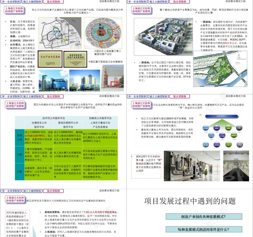 房地产产业园发展模式PPT第5张