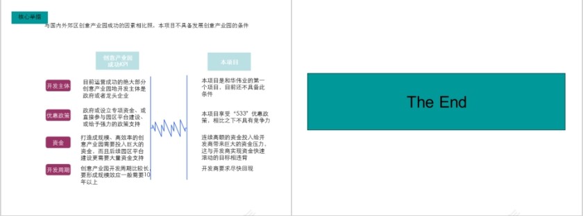 房地产产业园发展模式PPT第7张