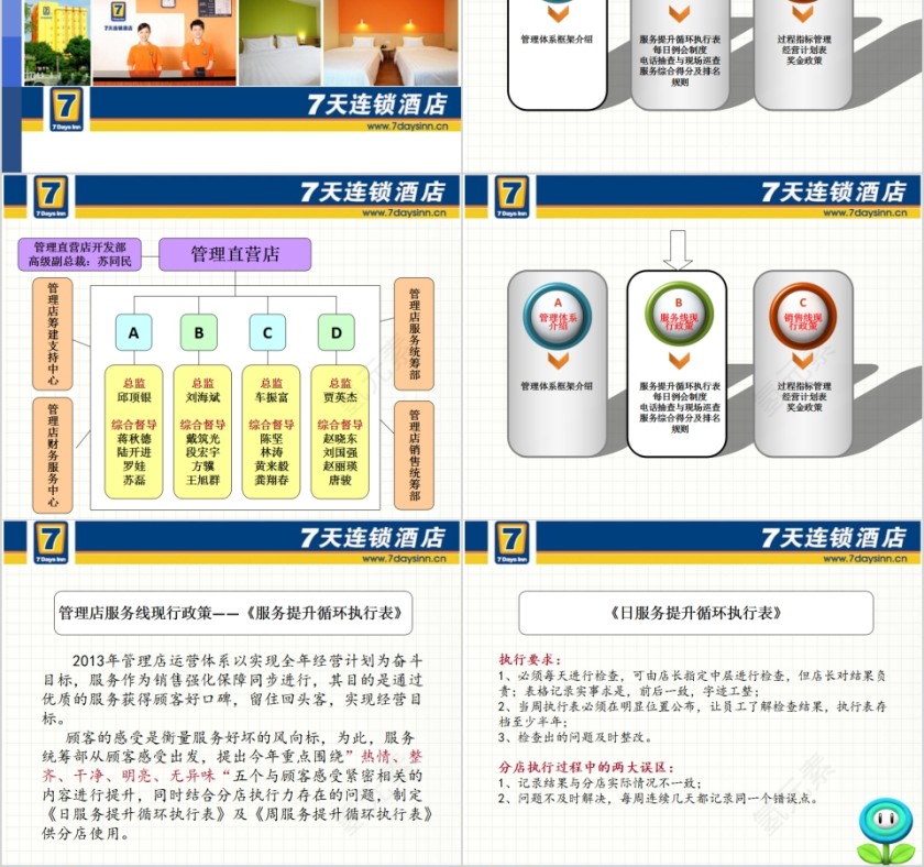 酒店管理培训PPT模板  第2张