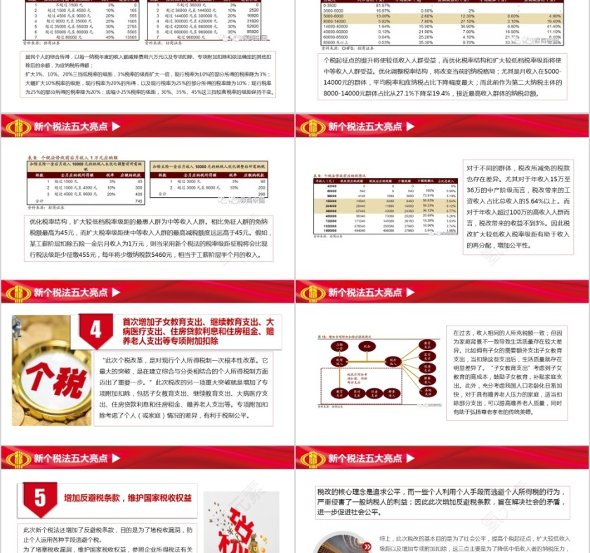 个税改革解读PPT政府党建ppt模板第5张