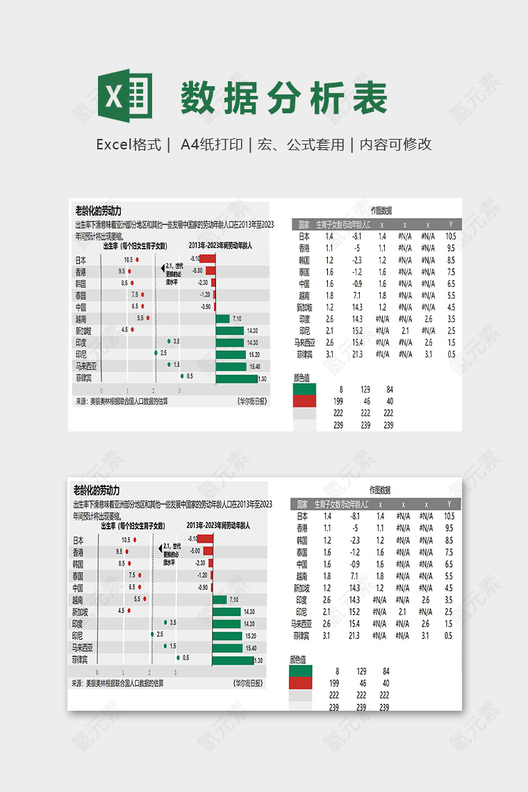 全球老龄化劳动力的数据分析