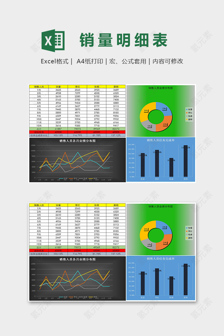 直观精美销售人员业绩分析表