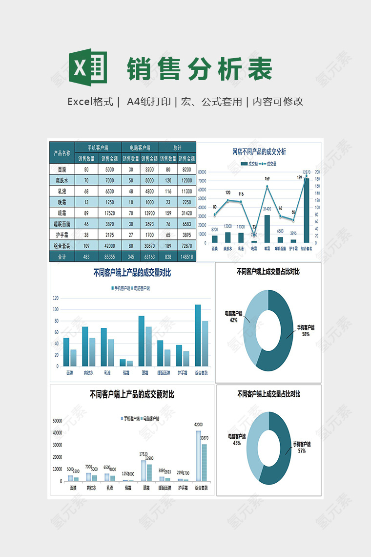 网店销量分析Excel图表