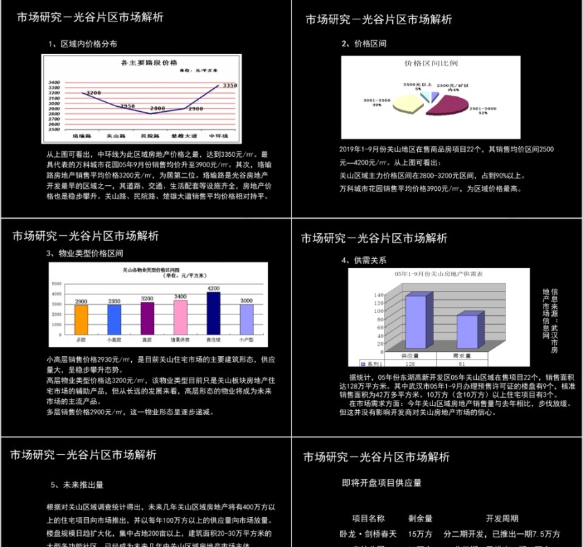 房地产营销策划ppt第3张