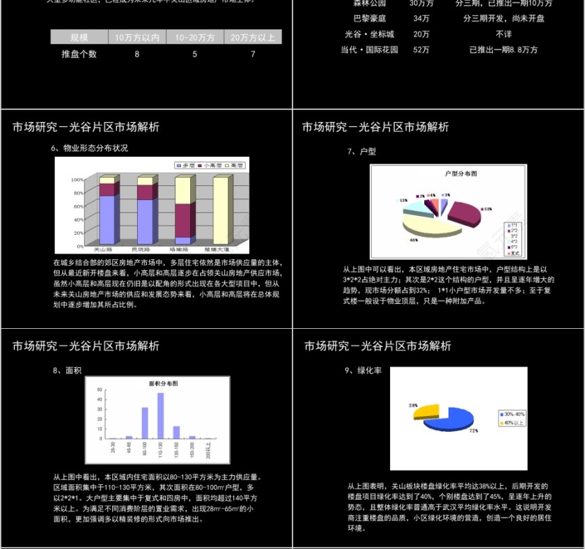 房地产营销策划ppt第4张