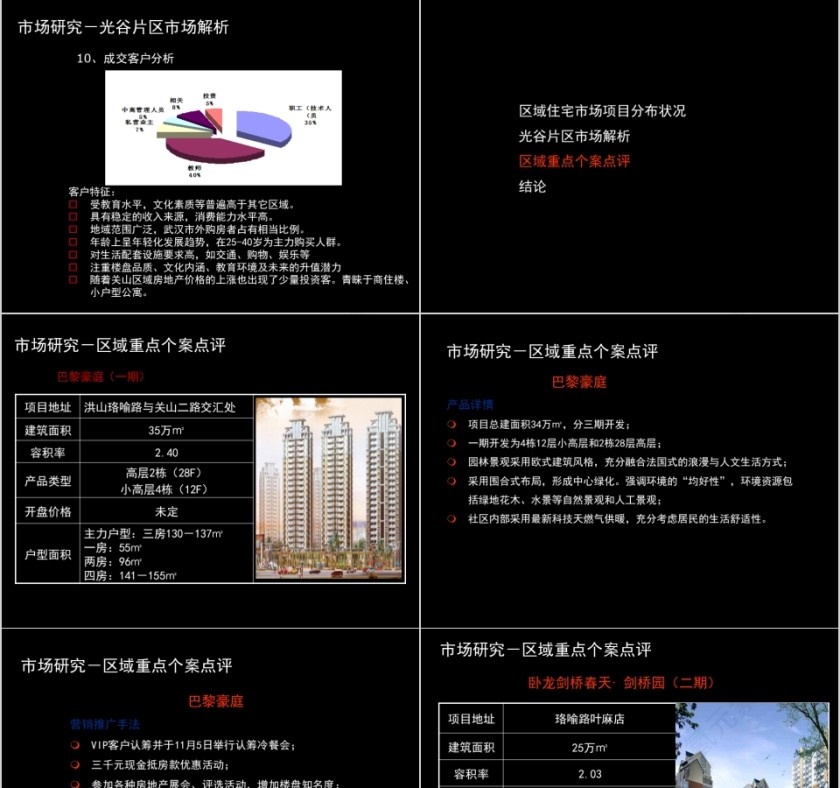 房地产营销策划ppt第5张