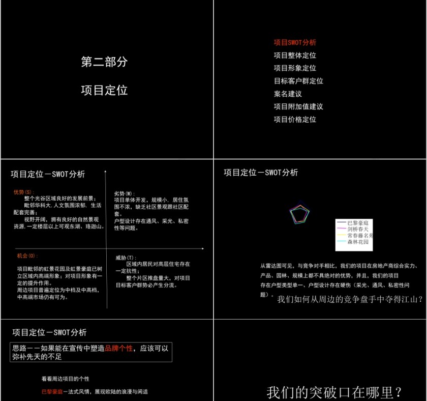 房地产营销策划ppt第7张