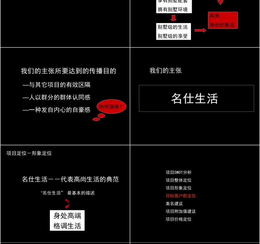 房地产营销策划ppt第10张