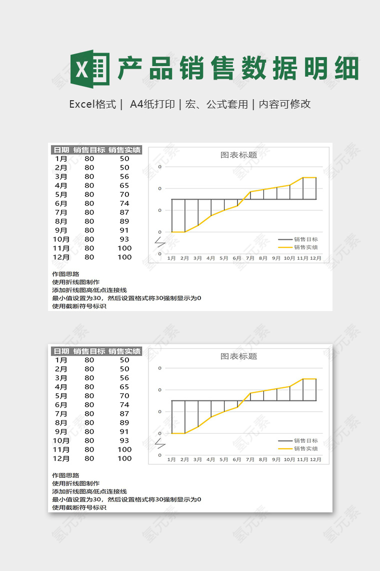 公司产品销售业绩目标统计图表