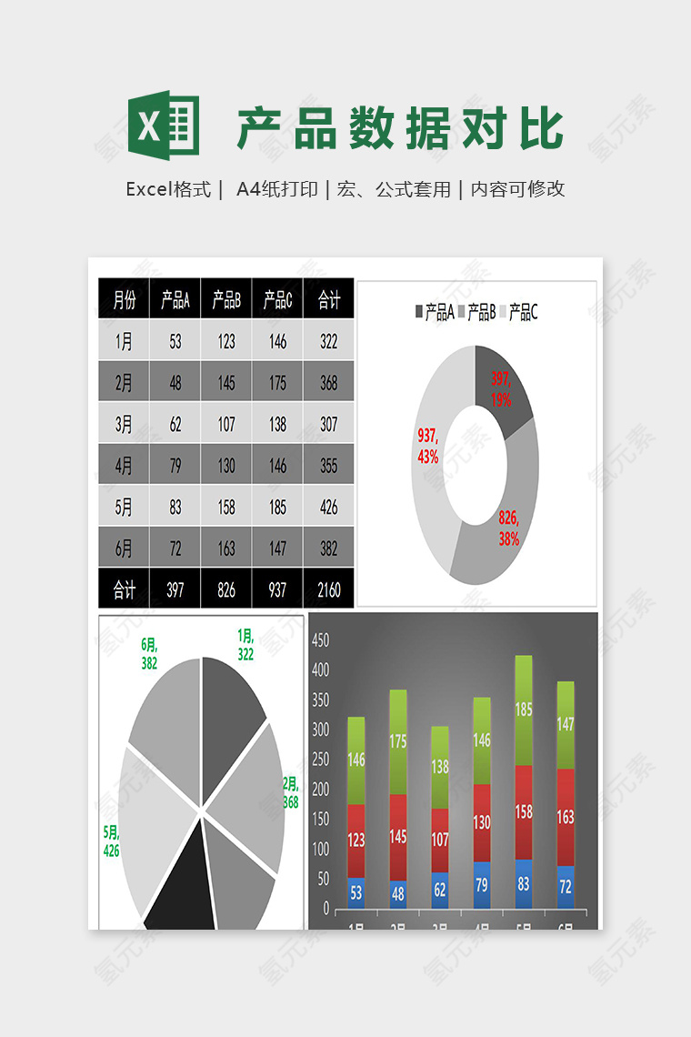 数据可视化半年不同产品数据对比excel模板