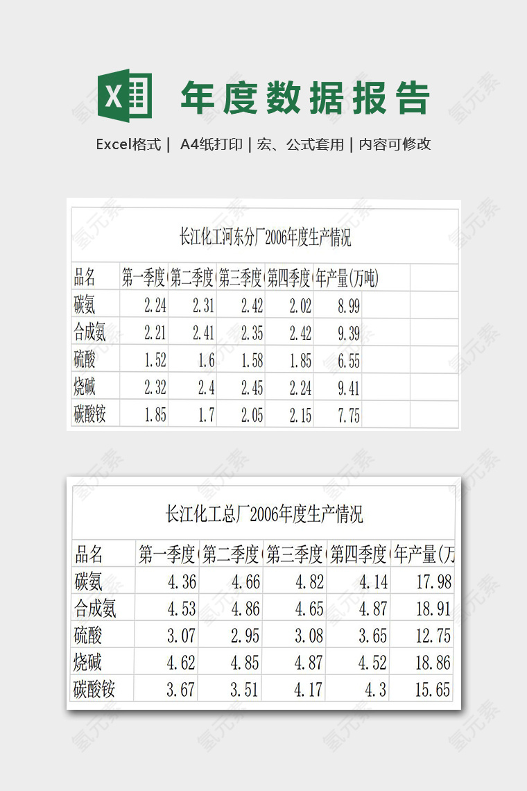 工厂年度数据报告表
