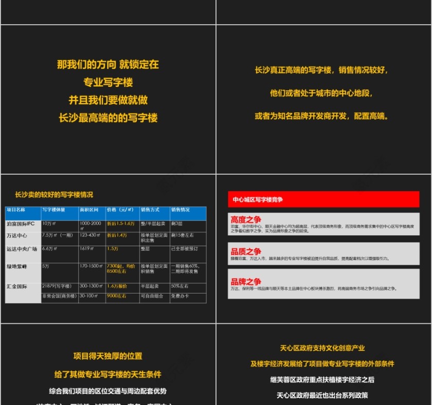 房地产项目整合推广策划案ppt第5张