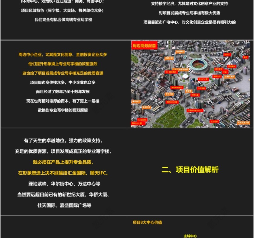 房地产项目整合推广策划案ppt第6张