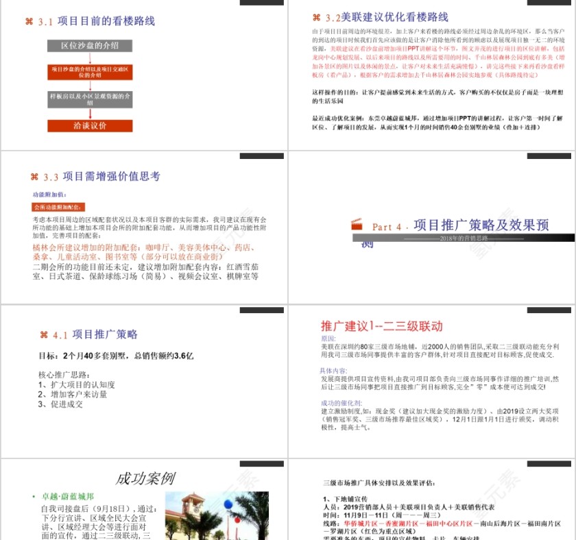 房地产项目营销推广执行报告PPT第3张