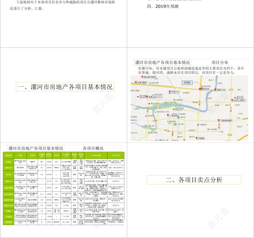 房地产市场调研报告PPT第2张