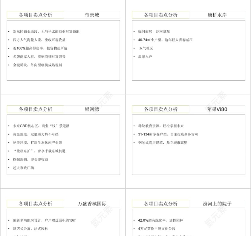 房地产市场调研报告PPT第3张