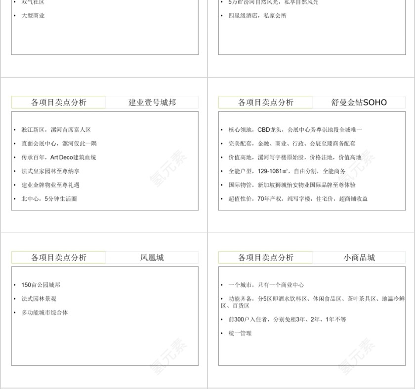 房地产市场调研报告PPT第4张