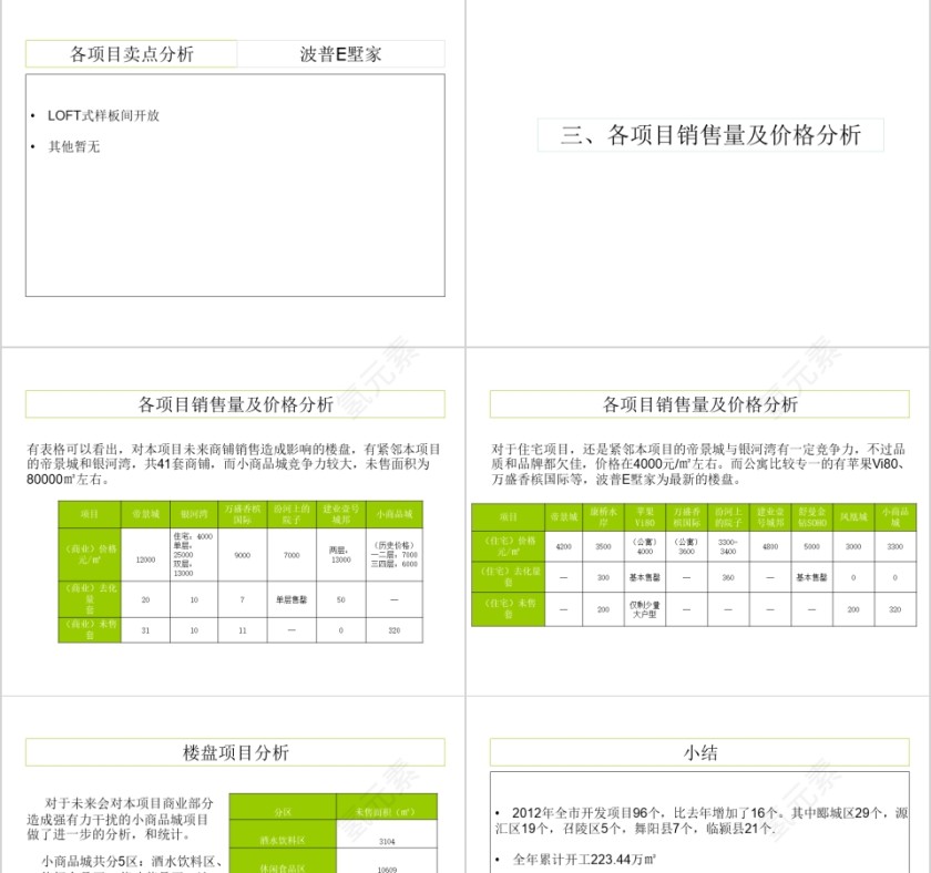 房地产市场调研报告PPT第5张