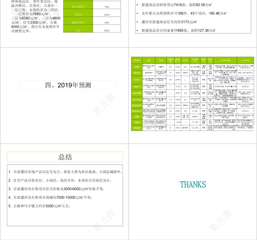 房地产市场调研报告PPT第6张