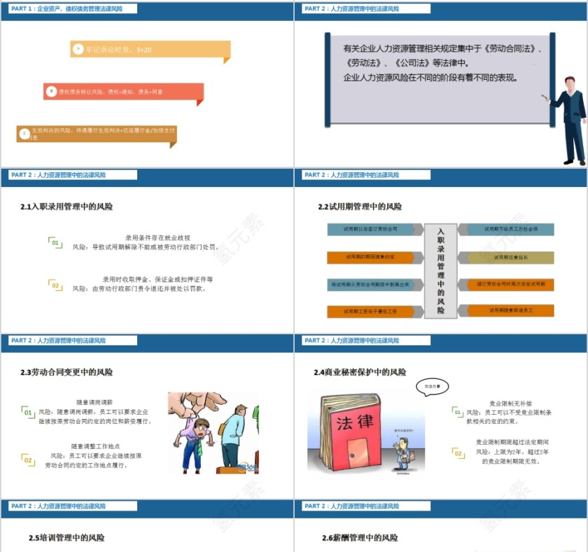 企业法律风险认知与防范PPT模板第4张