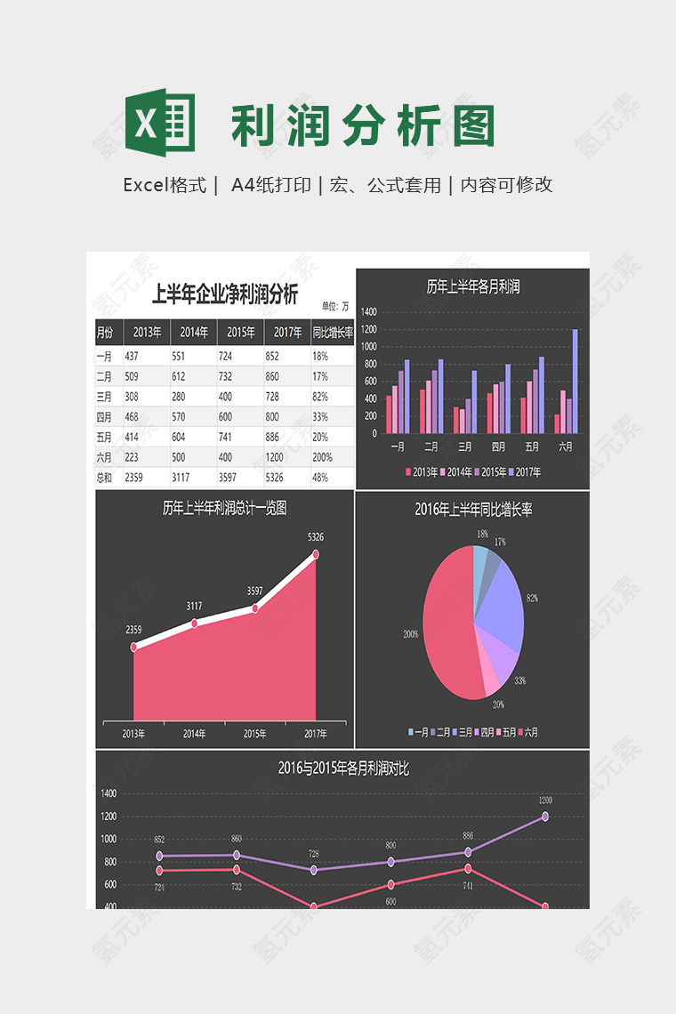 上半年企业净利润分析模版