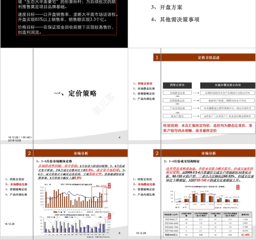 房地产高层营销策略 ppt第2张