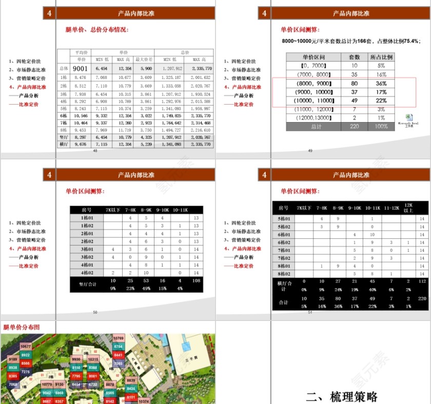 房地产高层营销策略 ppt第11张