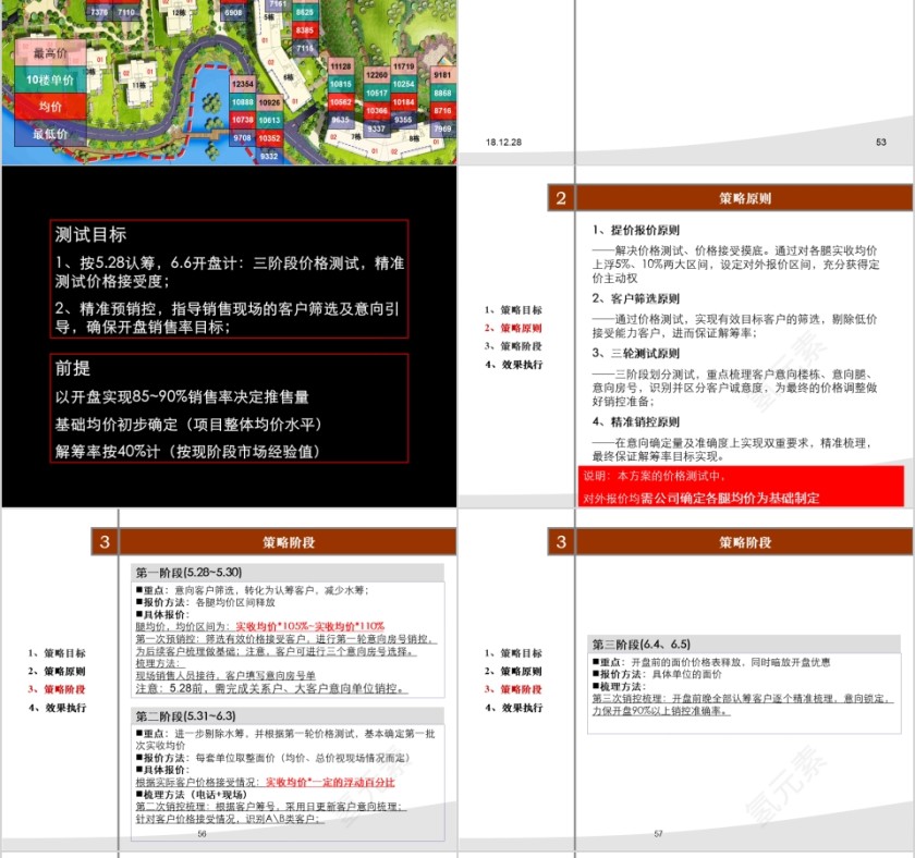 房地产高层营销策略 ppt第12张