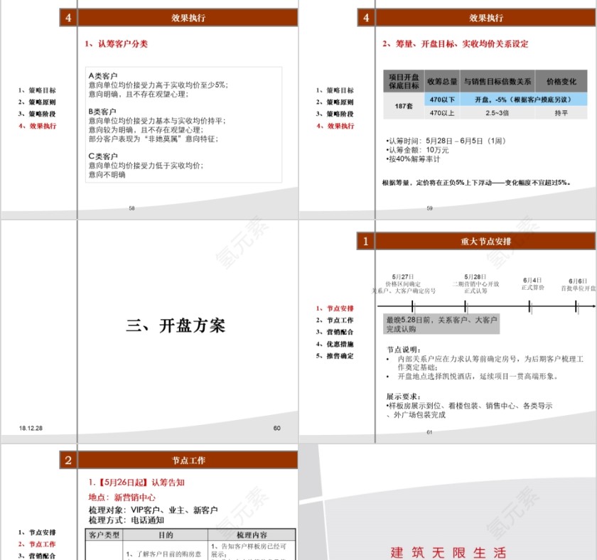 房地产高层营销策略 ppt第13张