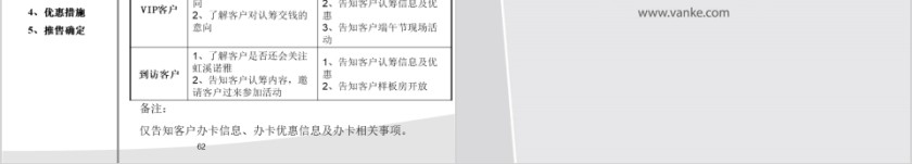 房地产高层营销策略 ppt第14张