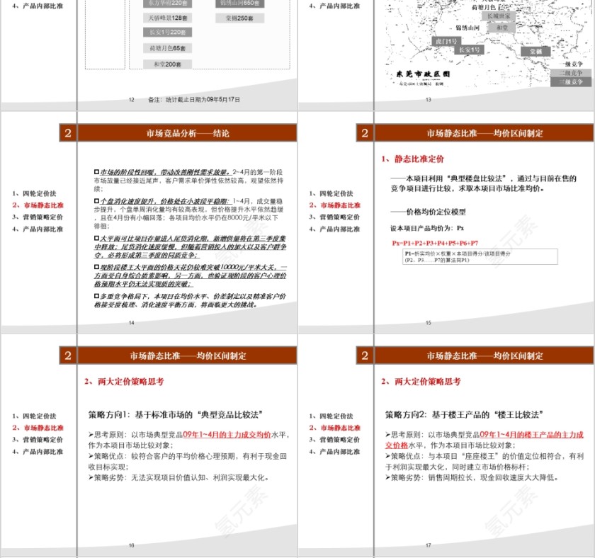房地产高层营销策略 ppt第4张