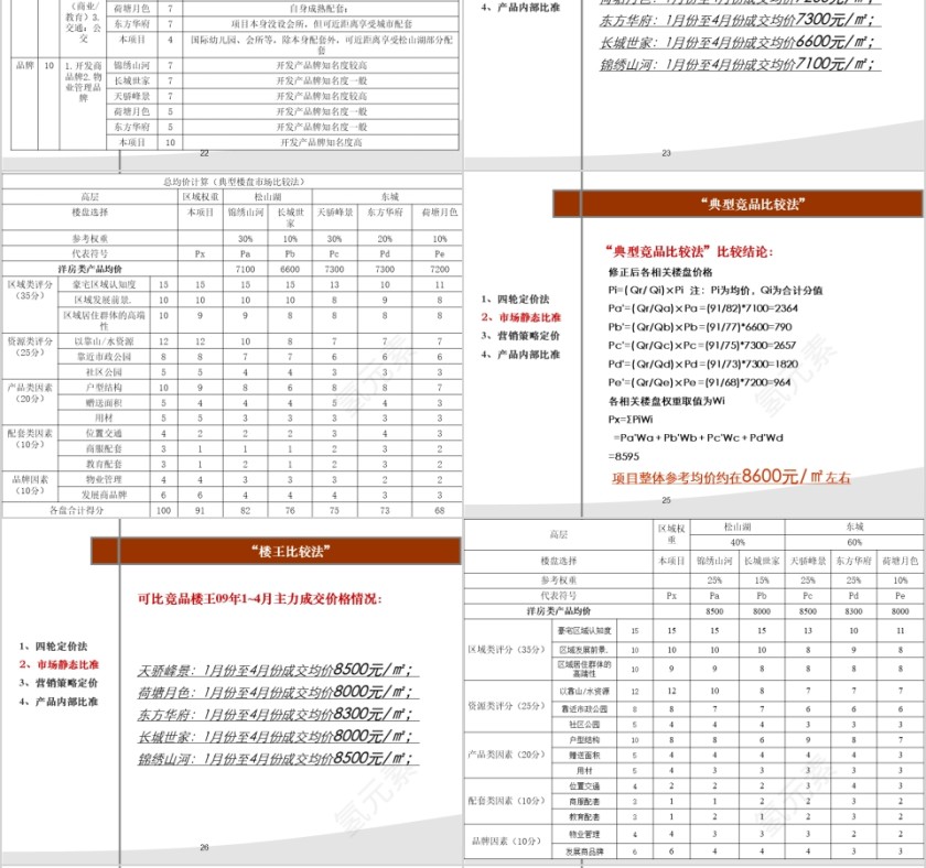 房地产高层营销策略 ppt第6张