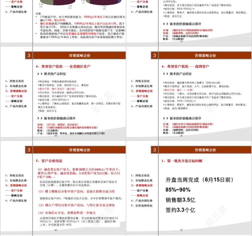 房地产高层营销策略 ppt第8张