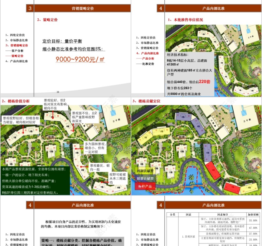 房地产高层营销策略 ppt第9张
